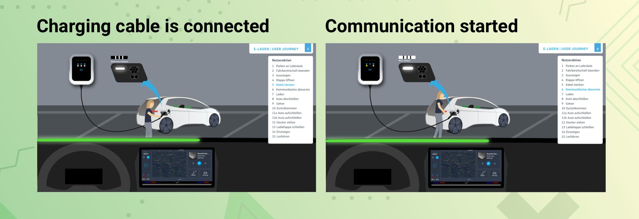 Holistic EV Charging Experience — project visual