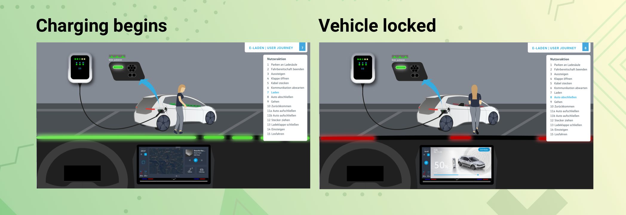 Holistic EV Charging Experience — project visual