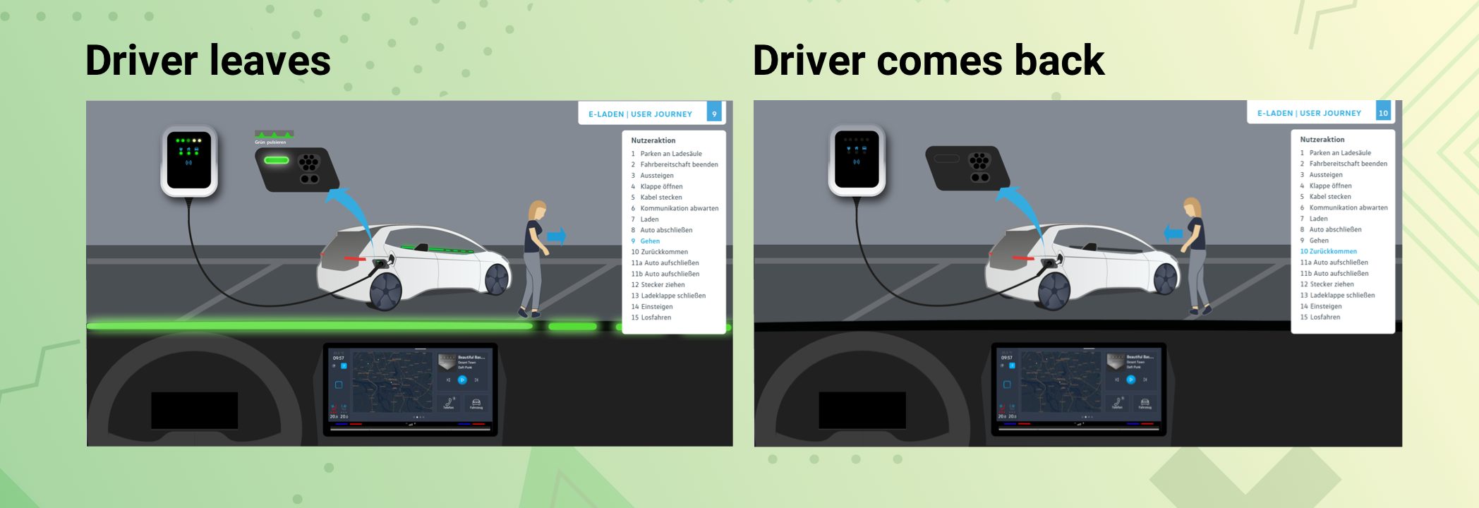 Holistic EV Charging Experience — project visual