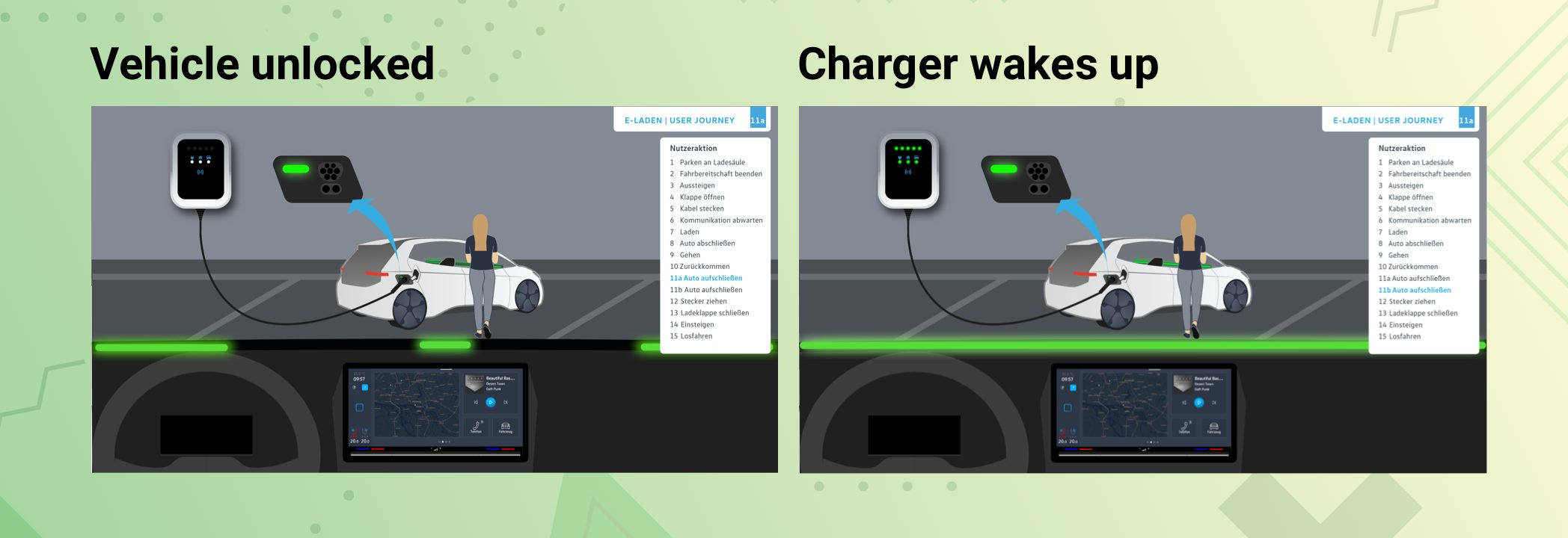 Holistic EV Charging Experience — project visual