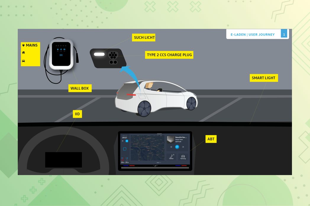 Holistic EV Charging Experience — project visual