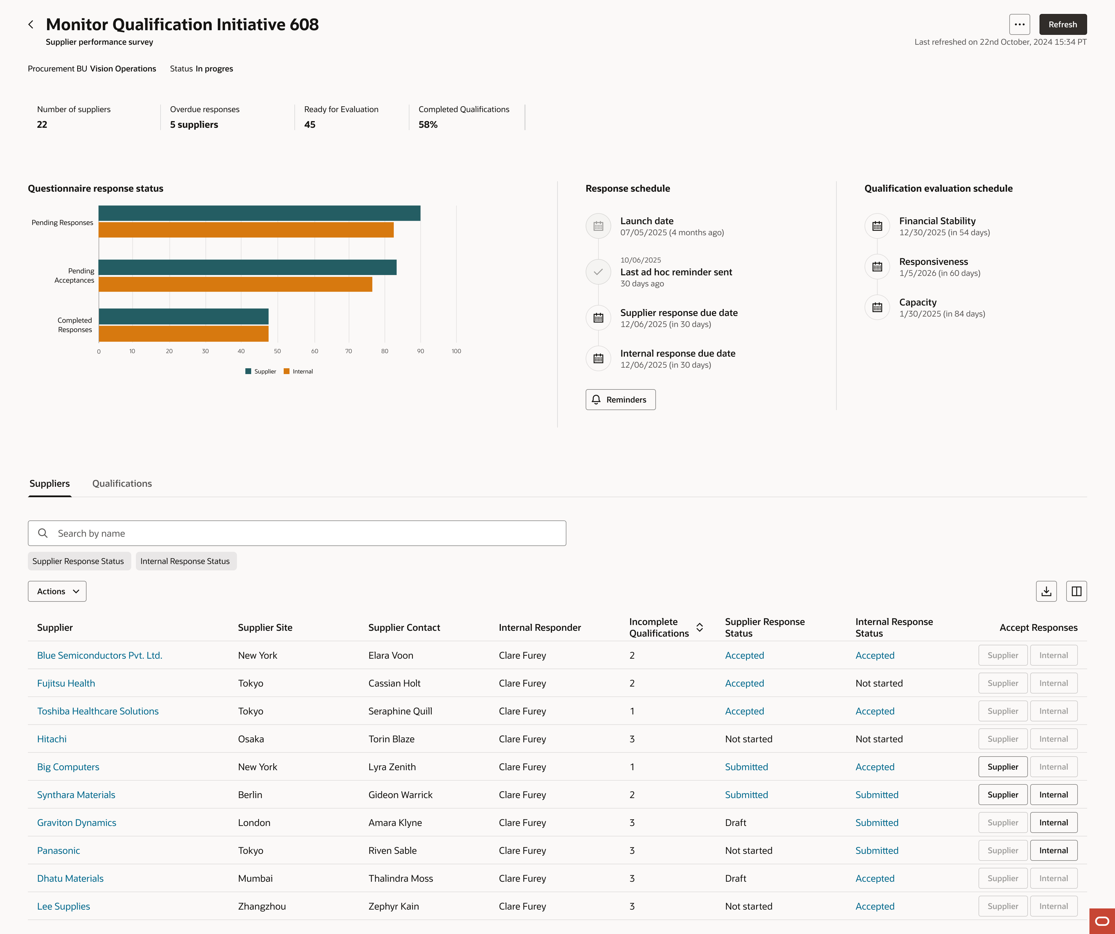 Oracle Supplier Qualification Management dashboard