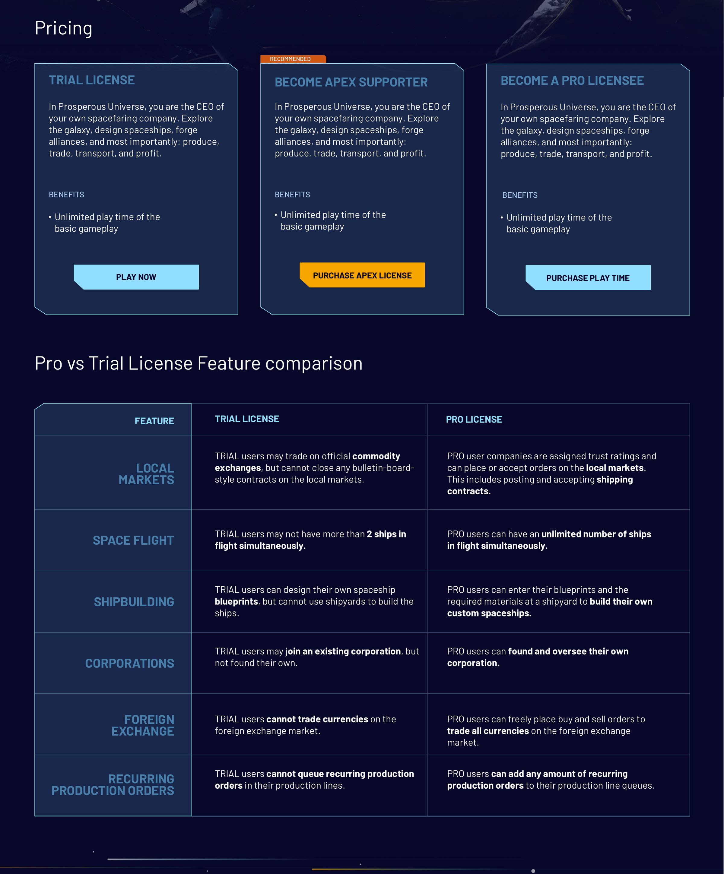 Prosperous Universe — project visual